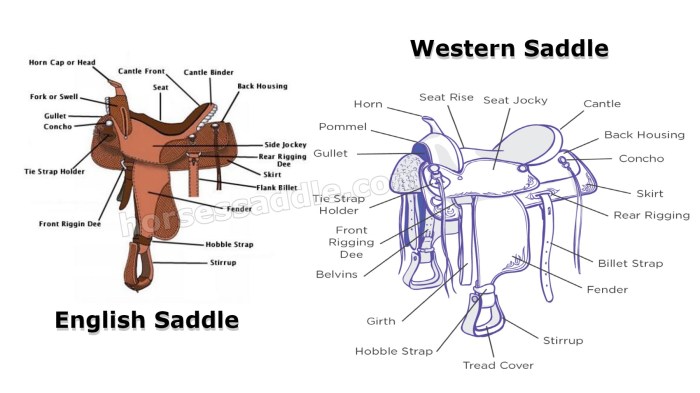 Parts to a western saddle