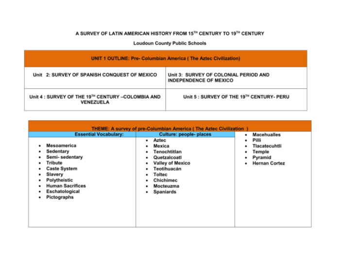 Engineering an empire aztecs worksheet answers