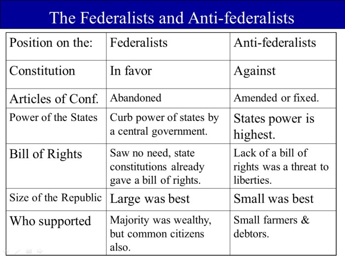 Similarities between anti federalists and federalists