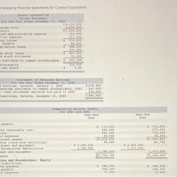 Corporation crosby statement refer statements financial following year income 20x2 homeworklib december ended