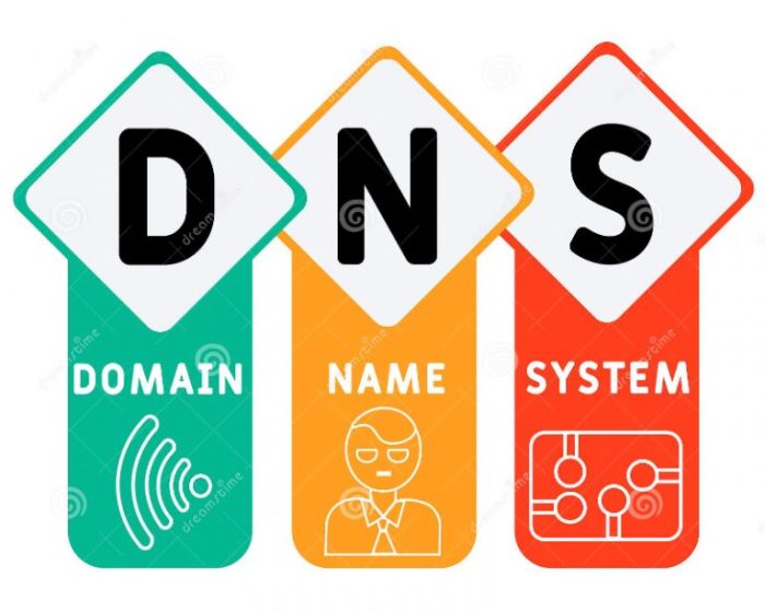 Both dns poisoning and arp poisoning involves