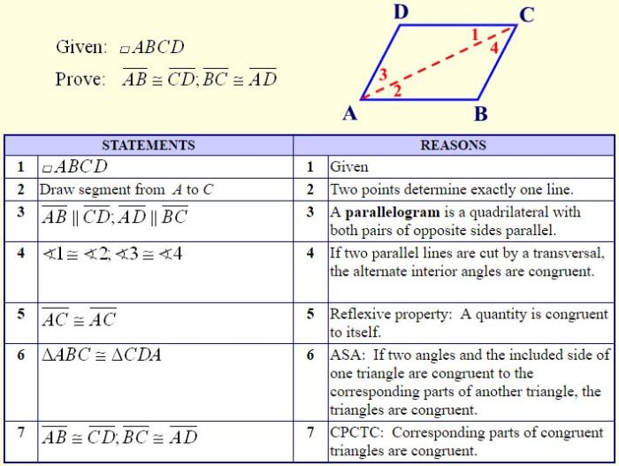 Which statements are true about the parallelograms select three options