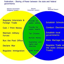 Federalist anti antifederalists summary papers federalists vs do republicans constitution help essay paper cant versus analysis essays antifederalist