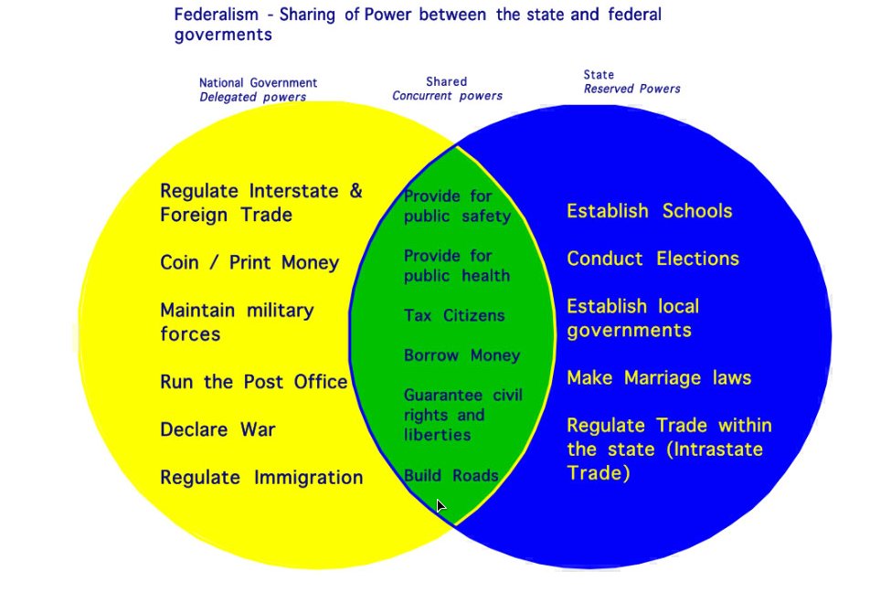 Federalist anti antifederalists summary papers federalists vs do republicans constitution help essay paper cant versus analysis essays antifederalist