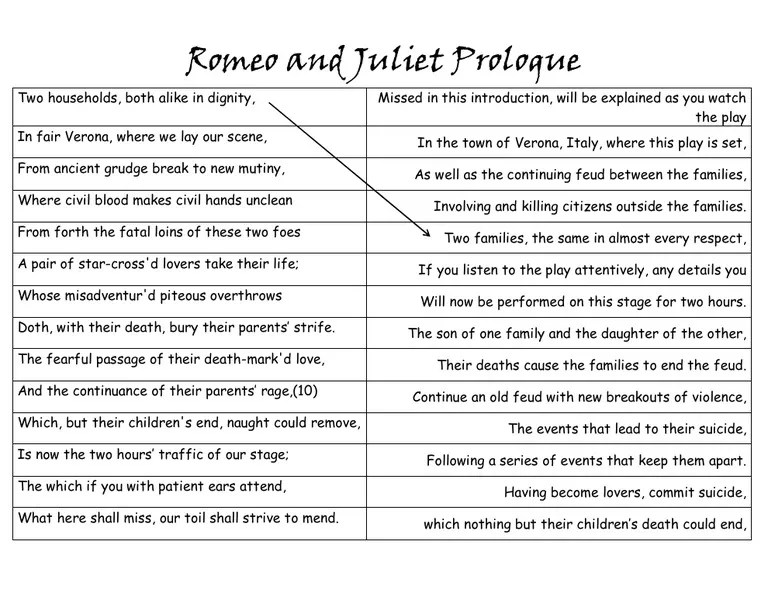 Romeo and juliet act 1 and prologue crossword