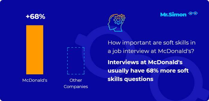 Mcdonald's interview questions and answers 2023