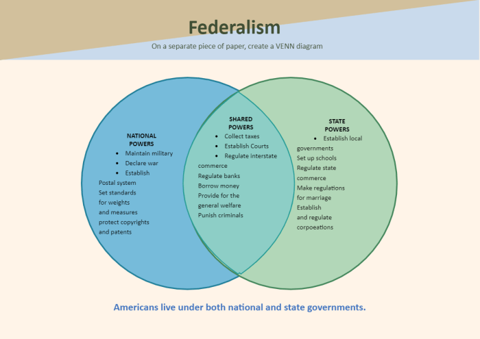 Similarities between anti federalists and federalists