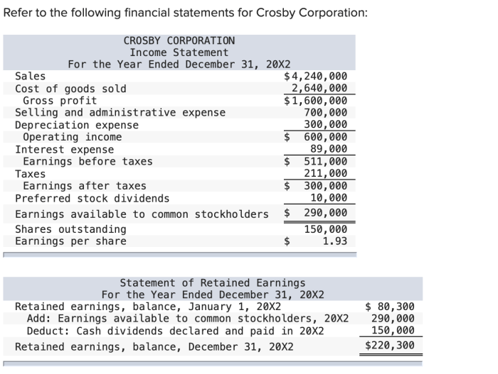 Refer to the following financial statements for crosby corporation